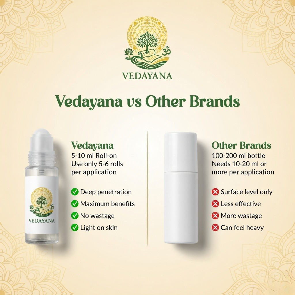 Brahma Dhara - Sinus, Headache, Nose & Chest Congestion Relief